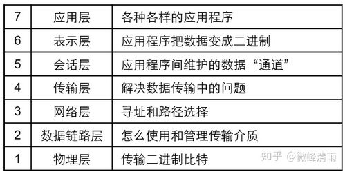 網(wǎng)絡(luò)工程師必備知識 細(xì)說網(wǎng)絡(luò)模型與工程實(shí)踐