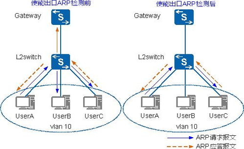OpenWrt ARP表刷新時(shí)間 網(wǎng)絡(luò)工程師必須掌握的ARP核心知識