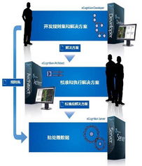 攜手北京超圖軟件股份代理產(chǎn)品部，共創(chuàng)地理信息軟件開發(fā)新紀元
